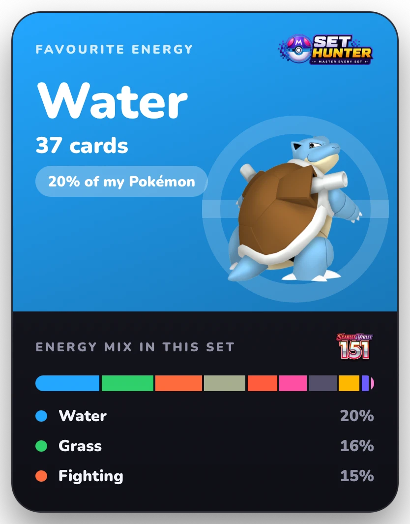 Set Hunter sticker: favourite energy Water, with the energy mix of the set